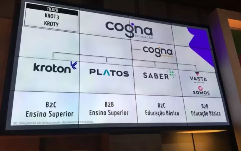 A Cogna, um dos principais grupos educacionais do Brasil, abre vagas de emprego em diversos estados, destacando benefícios atraentes e ações afirmativas. As oportunidades abrangem vários níveis e cidades, com um foco especial em diversidade e inclusão.